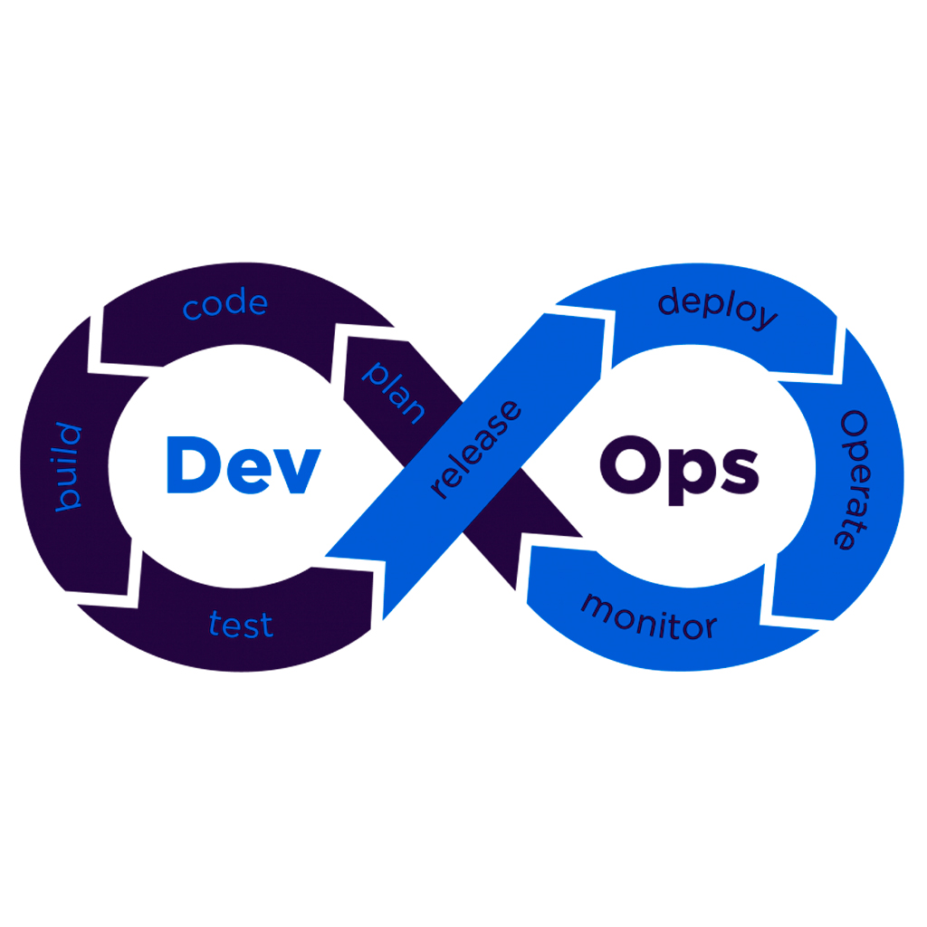 A Transformação do Desenvolvimento de Software com DevOps